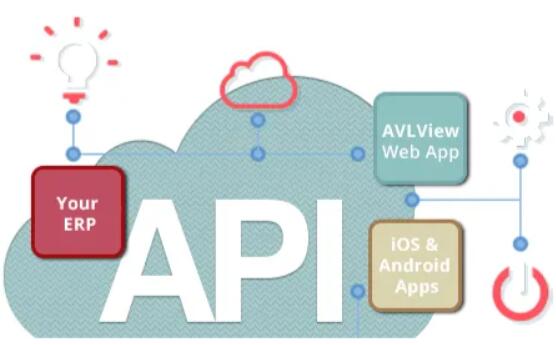 基于(yu) Web Service 的(de)齊(qi)業106短信(xin)平檯(tai)設(shè)計(ji)與實現(xian)